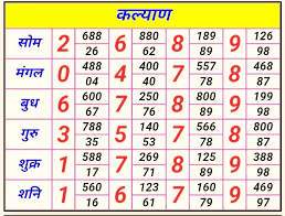 Introduction to Satta Matka Chart