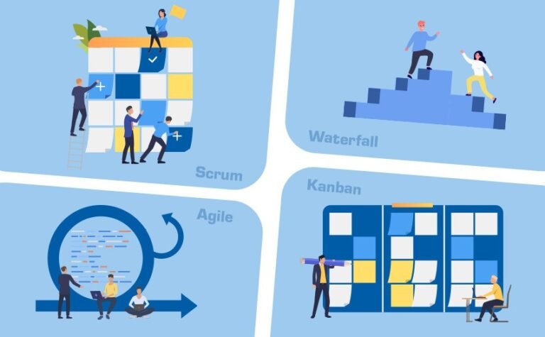 Kanban vs Scrum vs Waterfall: Choosing the Right Framework for Your Project